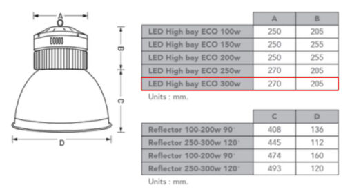 โคมไฮเบย์ LED 300W EVE ECO - Image 2